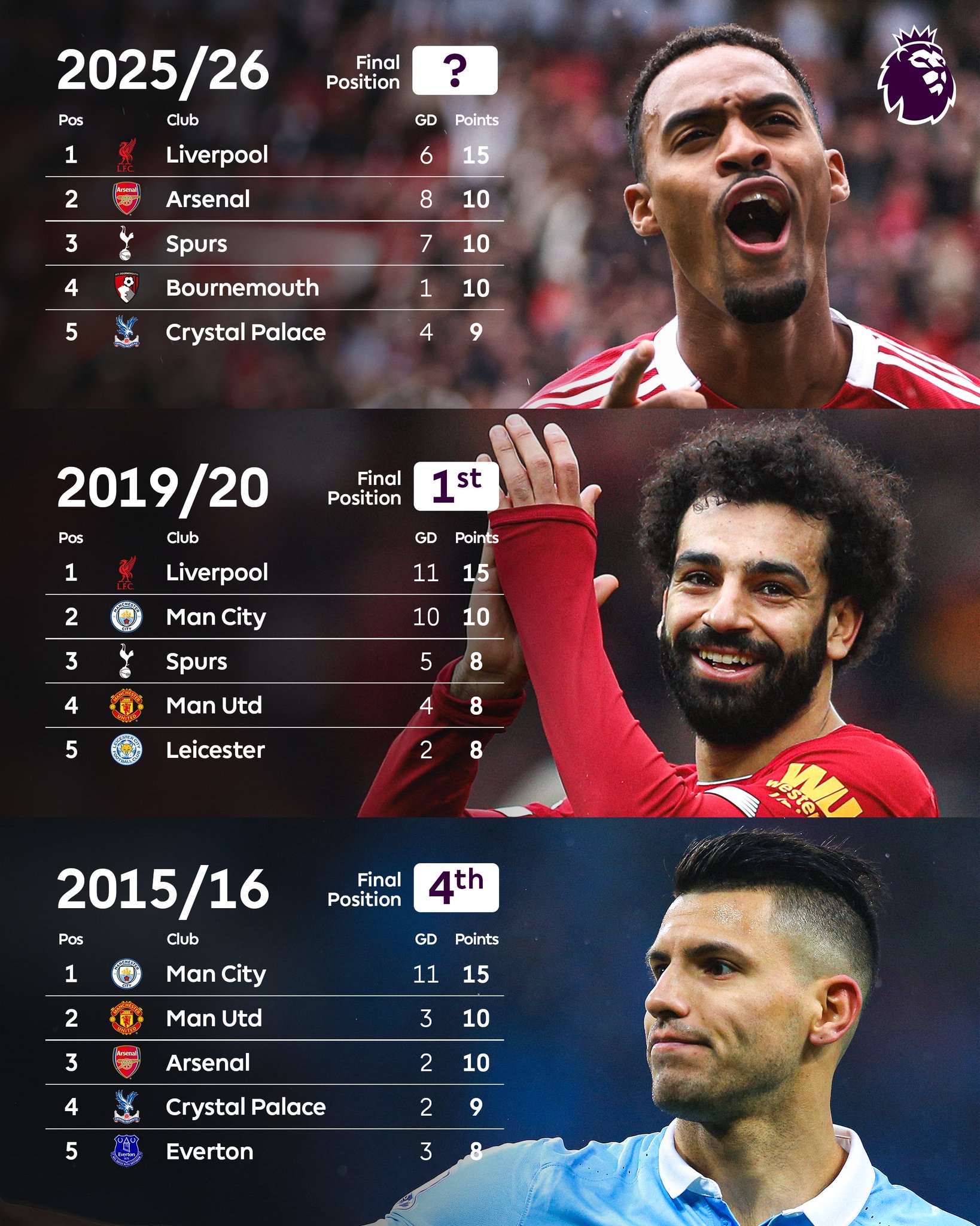 包含利物浦围绕葡超迎来里程碑尤文图斯造点机会备战德甲，网友：阿森纳加时末段篮板制胜的词条